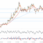 USDSEK znovu testuje tříletá minima po silné zprávě o nezaměstnanosti ve Švédsku