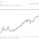ZLATO: vítěz týdne +9,7% vyletělo nad 3 250 dolarů