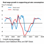 Czechia – OECD economic outlook