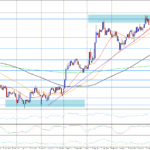 Medvědi na trhu EUR/USD zůstávají u moci
