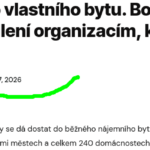 K 27.2.2026: 10 143 – měsíčně – uživatelů inzerujte levně s námi | denikzruc.cz screen-2026-02-27-18-18