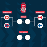 Pavouk play off MS v hokeji 2026: Dvojice pro semifinále, Kanada se utká s Finskem